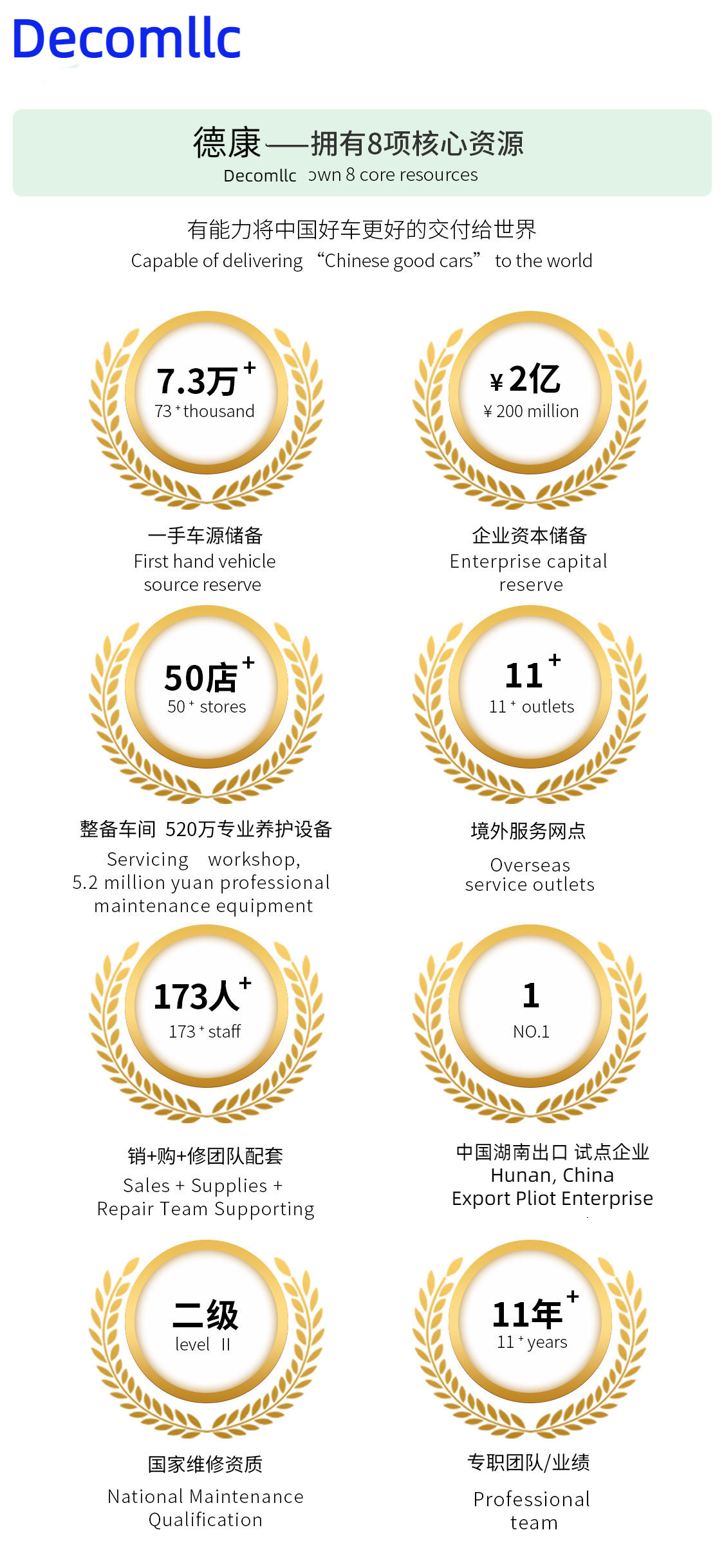 چین HUNAN DECOMLLC SUPPLY CHAIN CO., LTD. نمایه شرکت