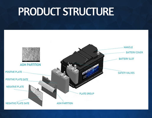 تجهیزات تامین وسایل نقلیه الکتریکی 96ah