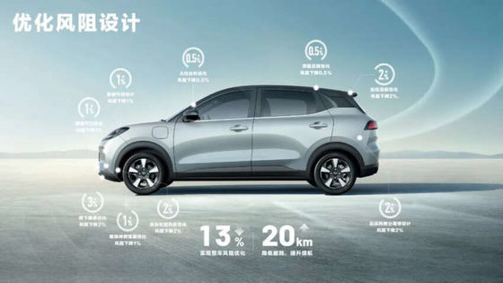 2024 Wuling Bingo Plus با 102 PS، تا 510 Km EV Range 140km/h سرعت بالا 0.58h زمان شارژ ماشین جدید EV راه اندازی شد